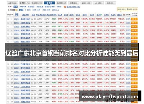 辽篮广东北京首钢当前排名对比分析谁能笑到最后