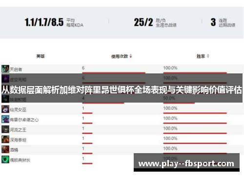 从数据层面解析加维对阵里昂世俱杯全场表现与关键影响价值评估